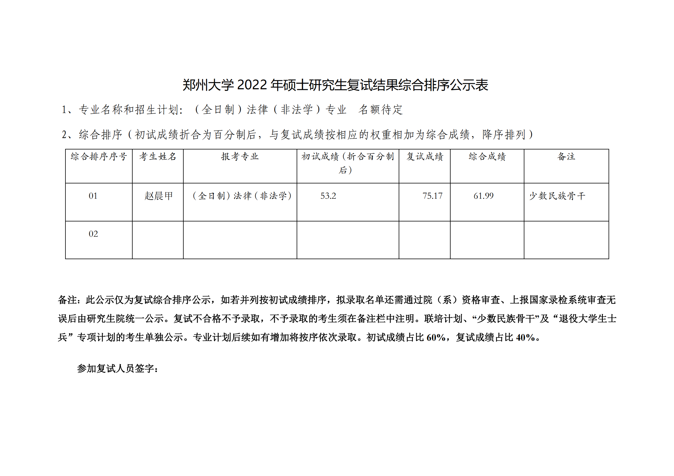 郑州大学2022年硕士研究生复试结果综合排序公示表（非法本法硕少数民族骨干）_00.png