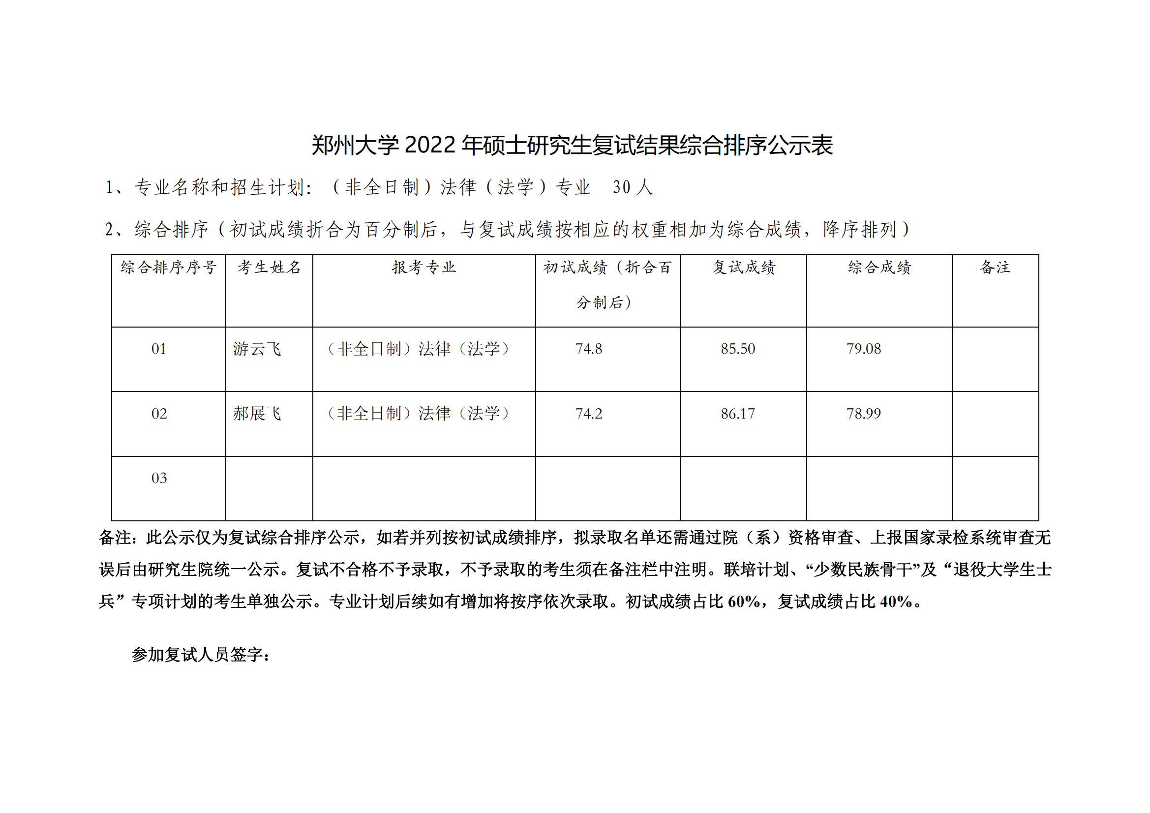 郑州大学2022年硕士研究生复试结果综合排序公示表（法本法硕非全日制）_00.png