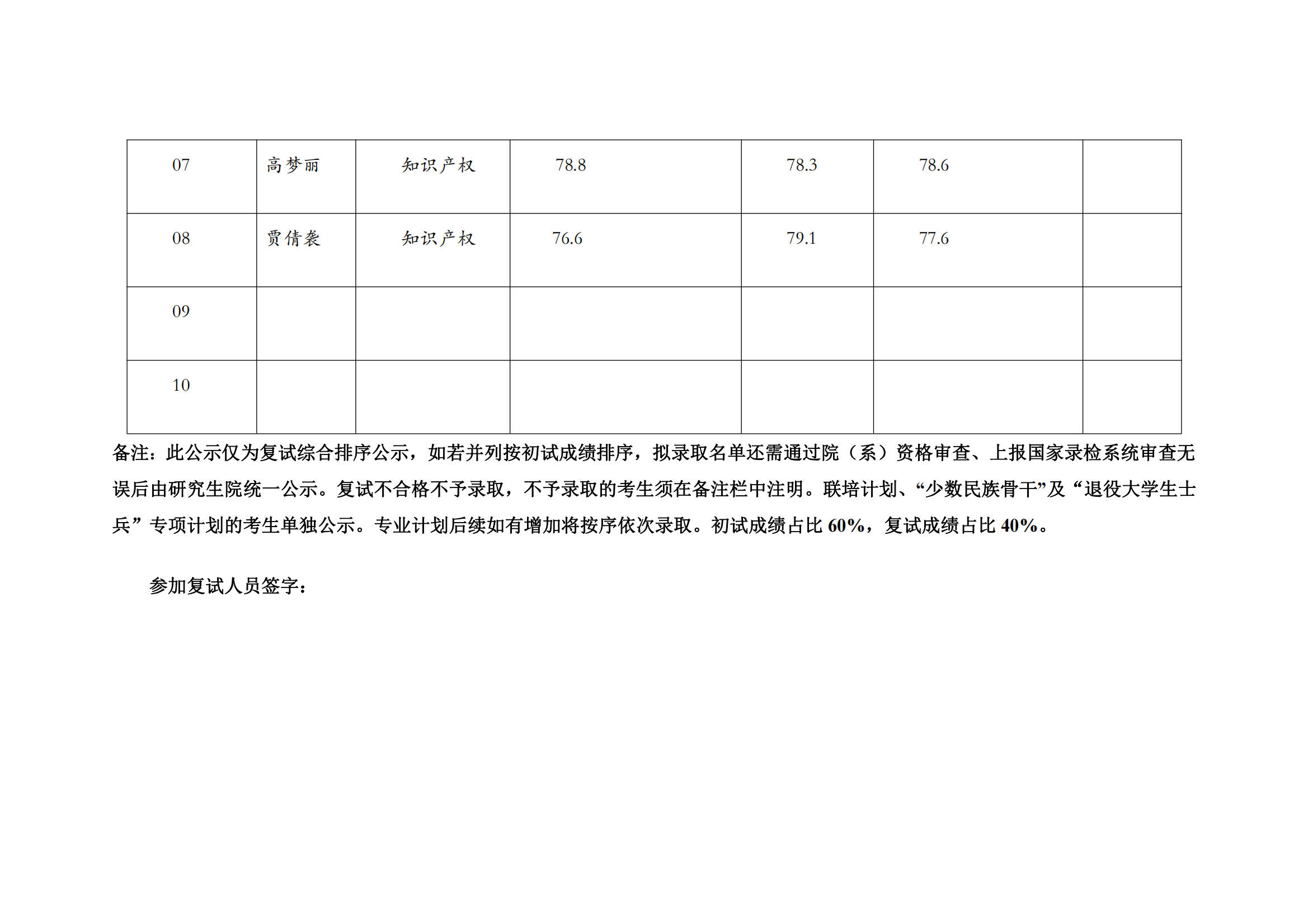 郑州大学 2022 年硕士研究生复试结果综合排序公示表 【知识产权】_01.png