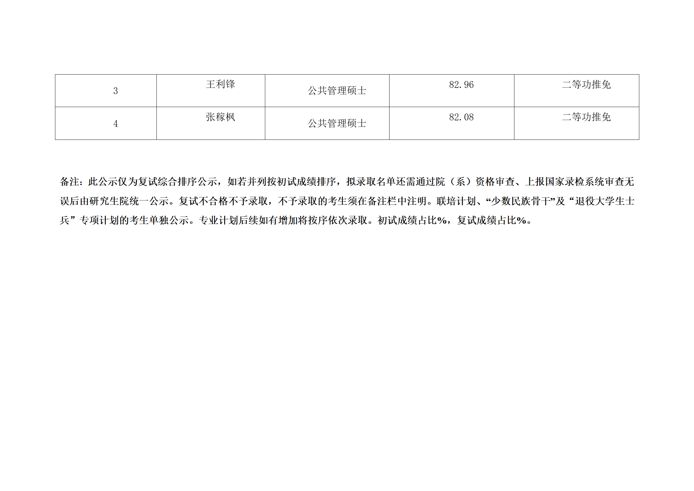 郑州大学2022年硕士研究生复试结果综合排序公示表-MPA_27.png