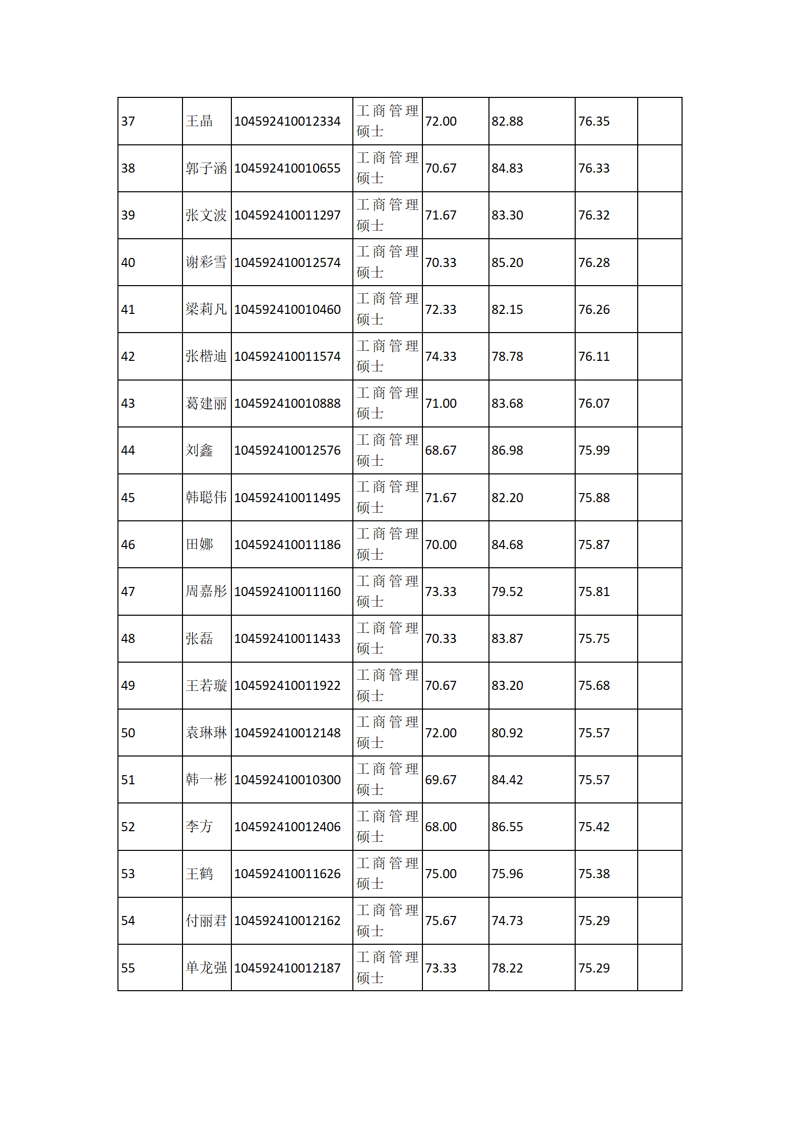 郑州大学商学院2022年工商管理硕士（MBA）全日制研究生复试结果综合排序公示_03.png