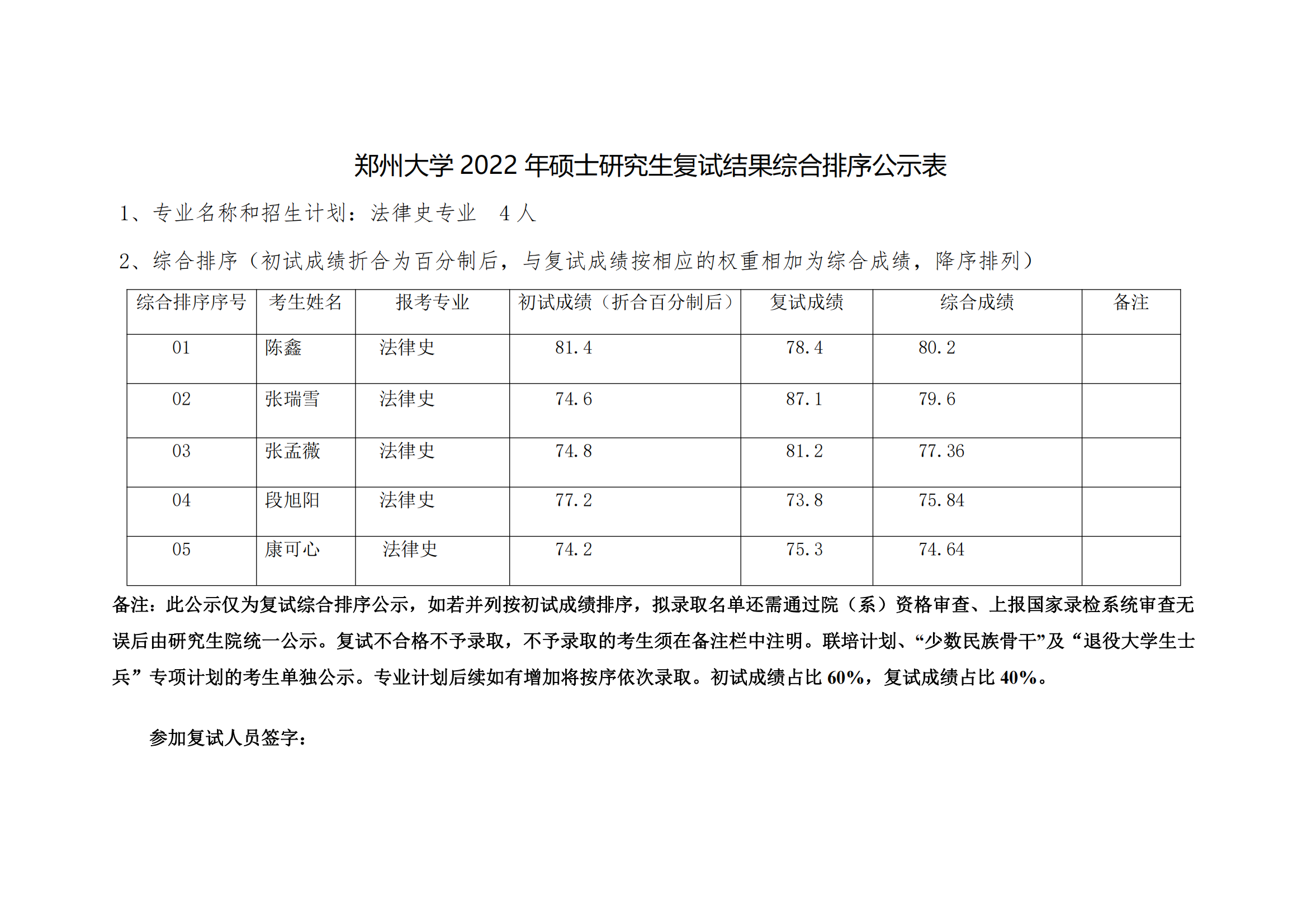 郑州大学 2022 年硕士研究生复试结果综合排序公示表【法律史】_00.png