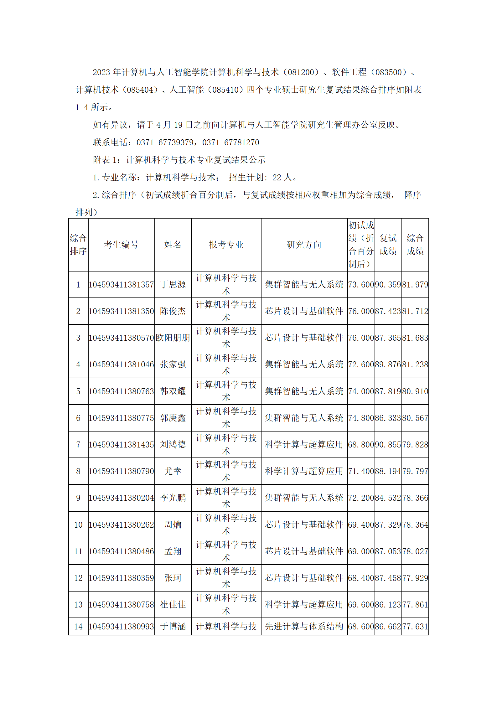 计算机与人工智能学院2023年硕士研究生复试结果综合排序公示_01.png