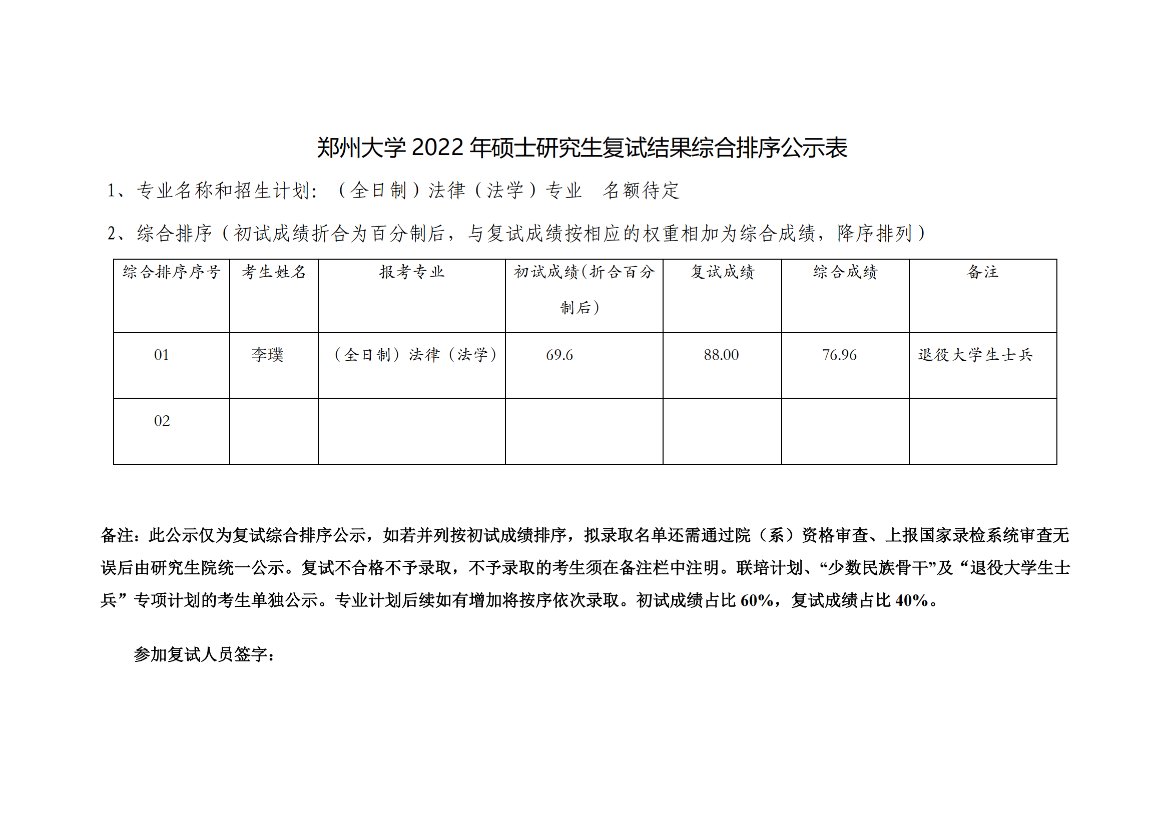 郑州大学2022年硕士研究生复试结果综合排序公示表（法本法硕退役大学生）_00.png