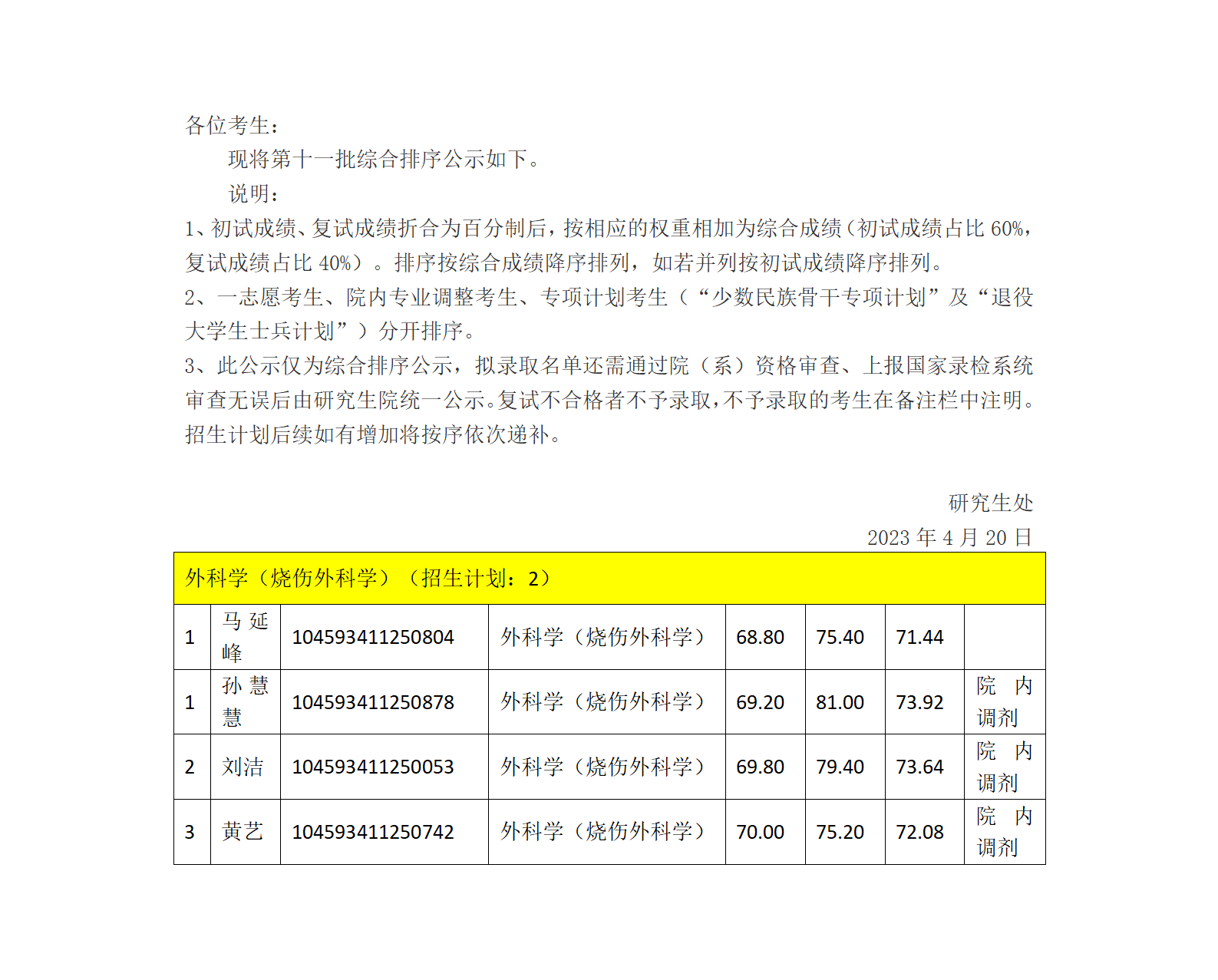 一附院2023年硕士研究生招生综合排序公示（第十一批）_01.png