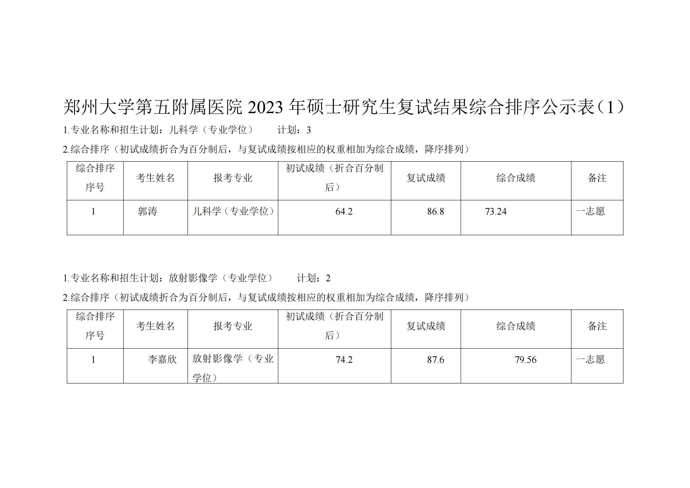 郑州大学第五附属医院 2023 年硕士研究生复试结果综合排序公示表（1）_00.png