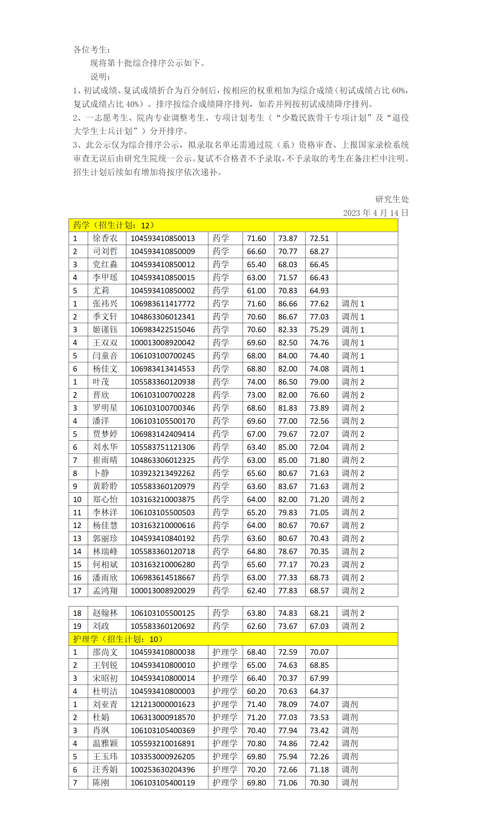 一附院2023年硕士研究生招生综合排序公示（第十批）_01.png