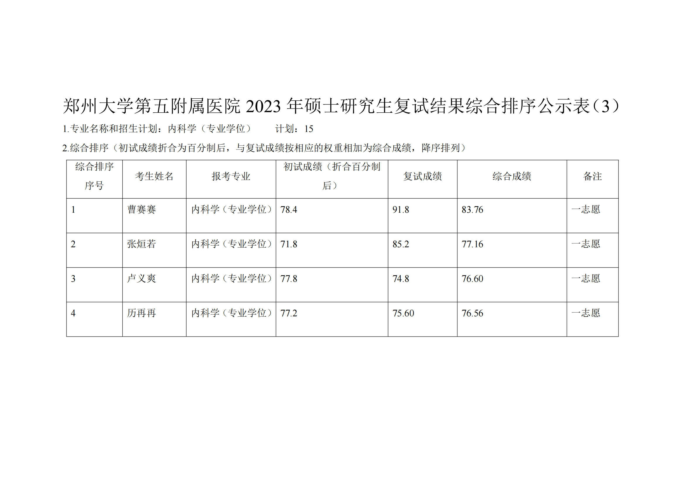郑州大学第五附属医院2023年硕士研究生复试结果综合排序公示表（3）_00.png