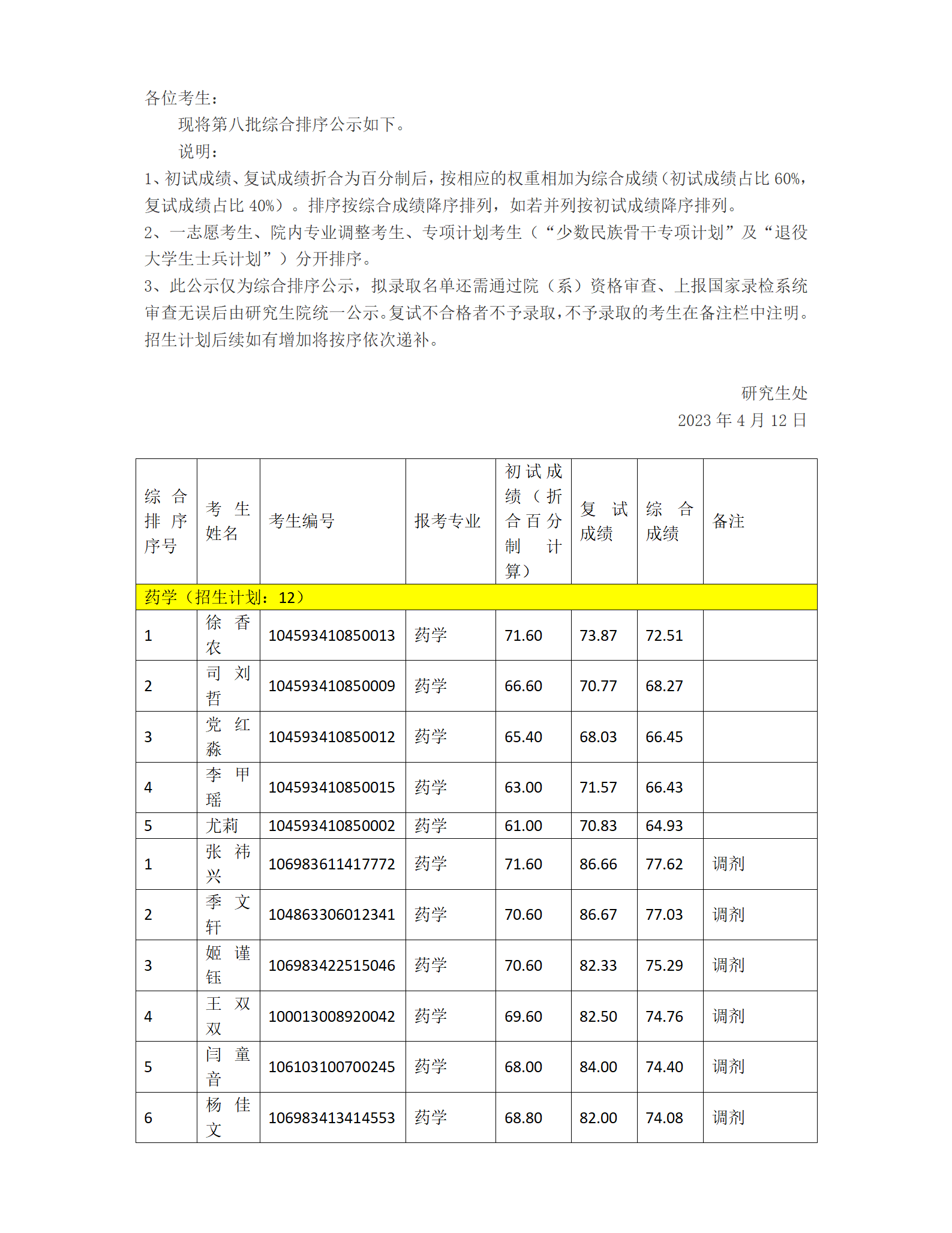 一附院2023年硕士研究生招生综合排序公示（第八批）_01.png