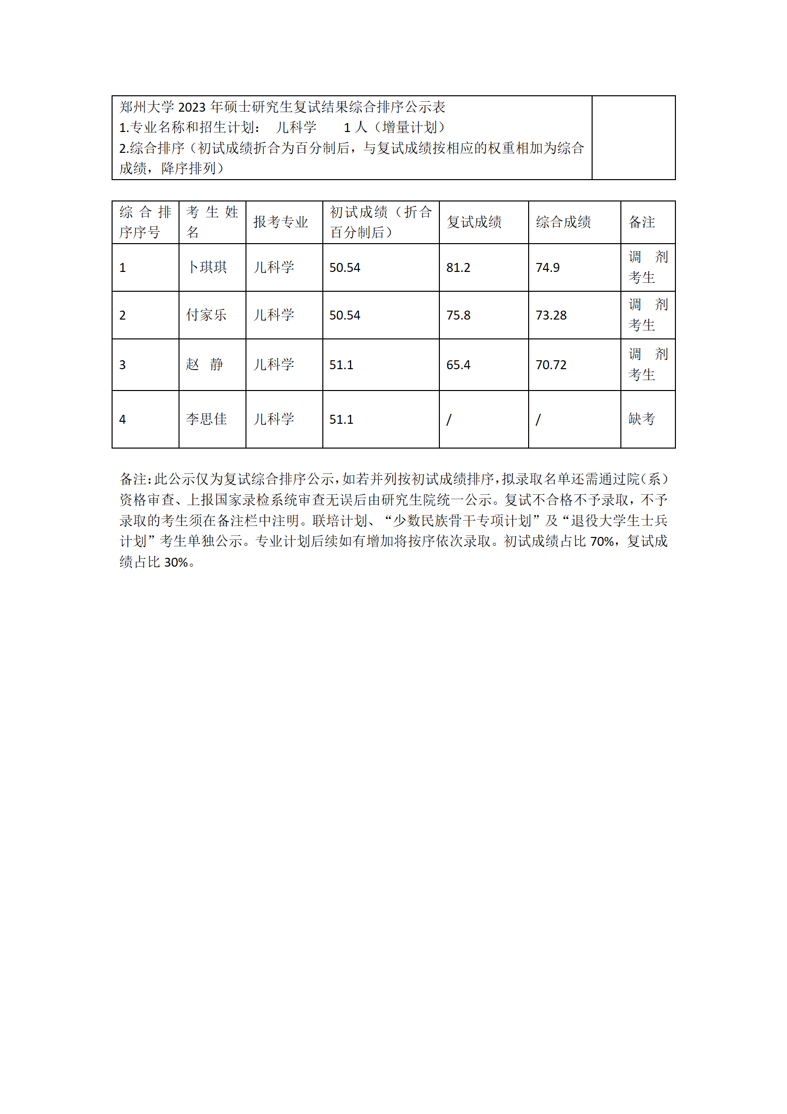 郑州大学2023年硕士研究生复试结果综合排序公示_02.png