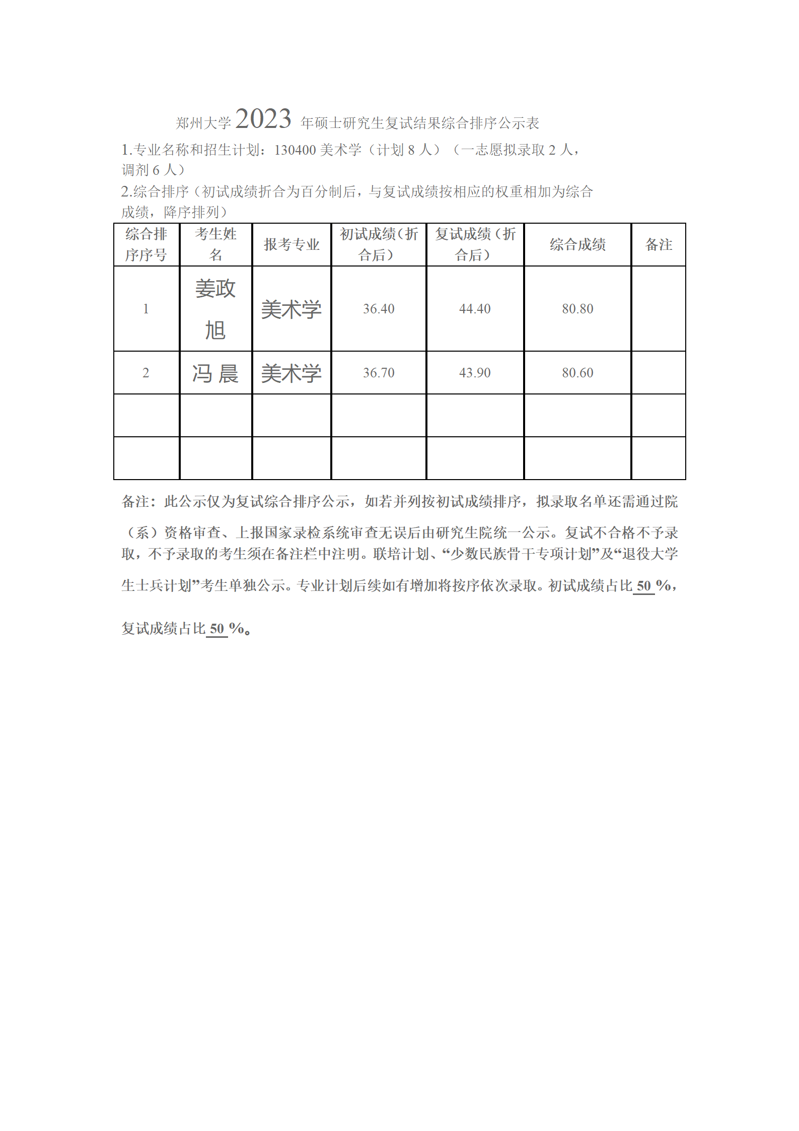 郑州大学2023年硕士研究生复试结果综合排序公示表（学硕）_01.png
