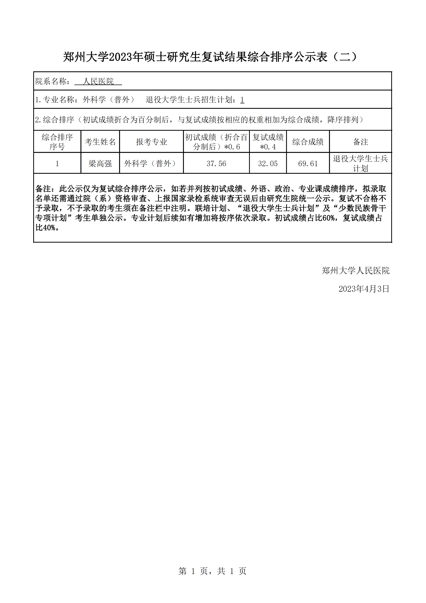 郑州大学人民医院2023年硕士研究生复试结果综合排序公示（二）_00.png