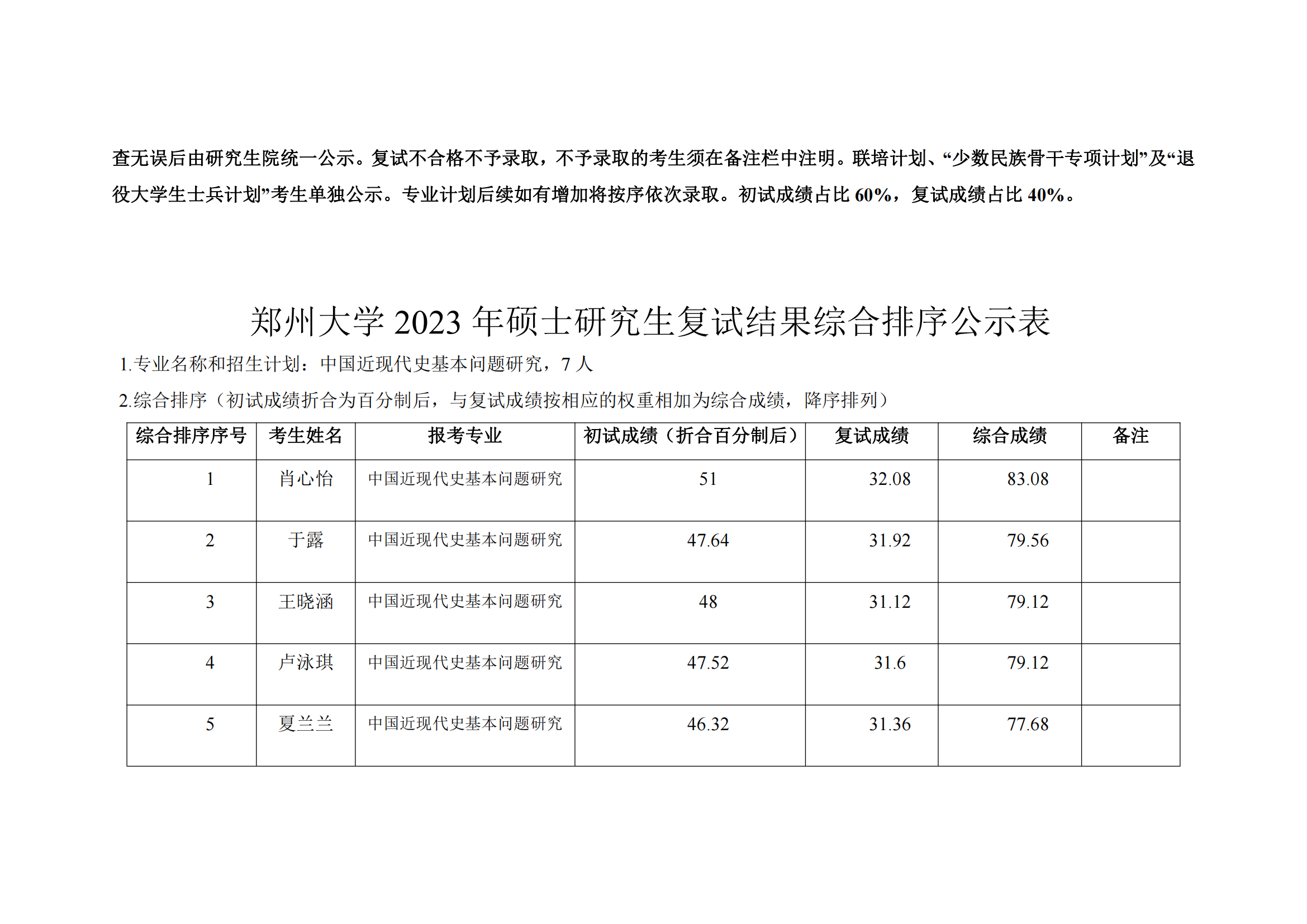 郑州大学马克思主义学院2023年硕士研究生复试结果综合排序公示表_14.png