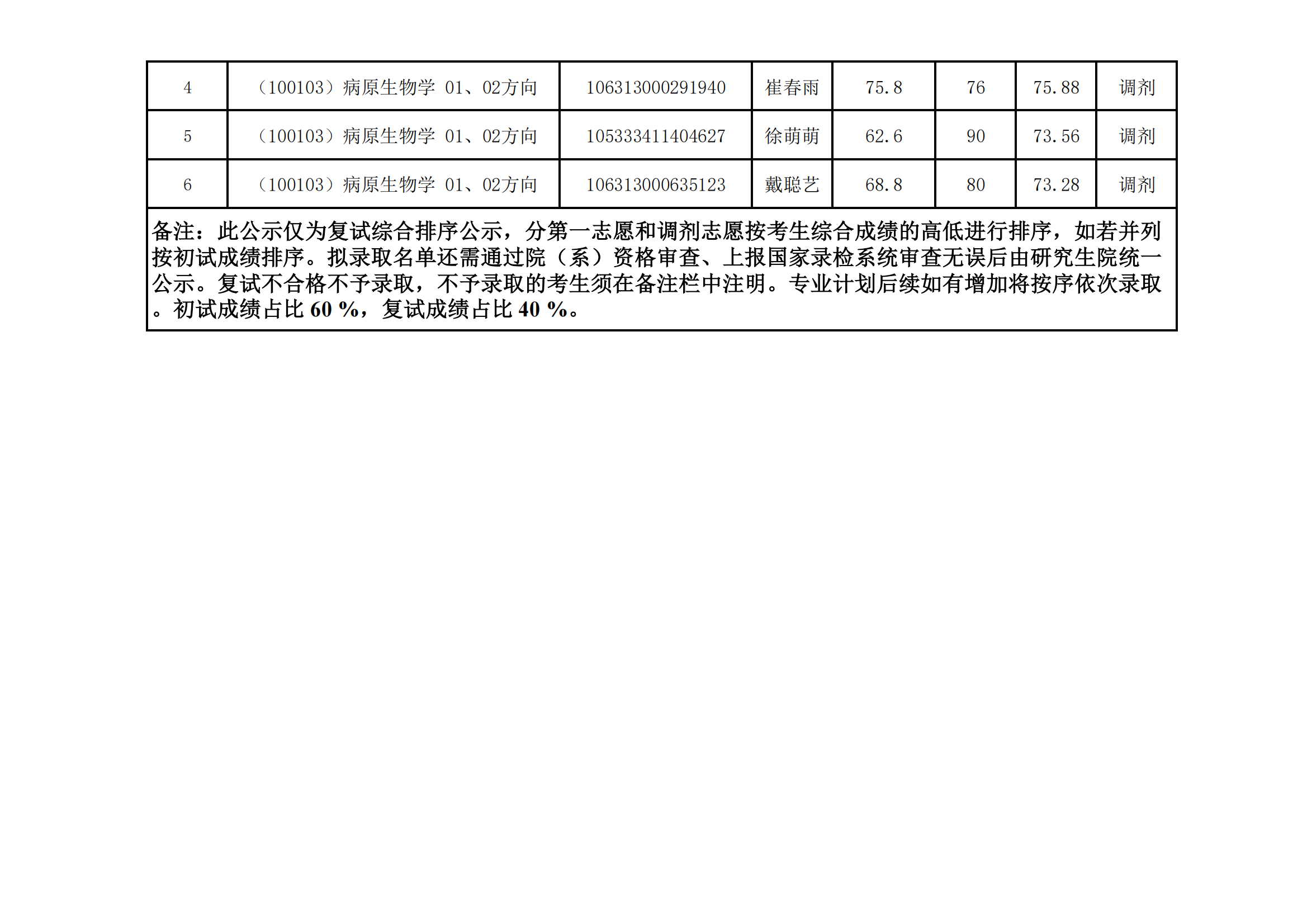 郑州大学医学科学院2023年硕士研究生招生复试结果综合排序公示（十三）_02.png