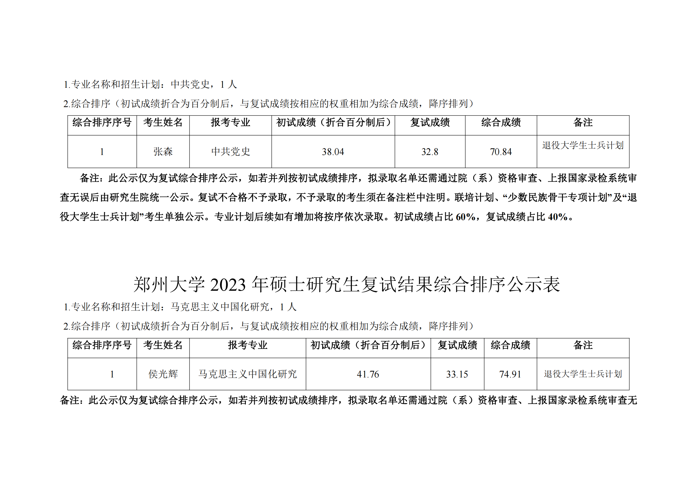 郑州大学马克思主义学院2023年硕士研究生复试结果综合排序公示表_17.png
