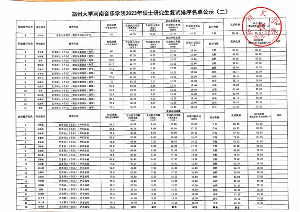 郑州大学河南音乐学院2023年硕士研究生复试排序名单公示_01.png