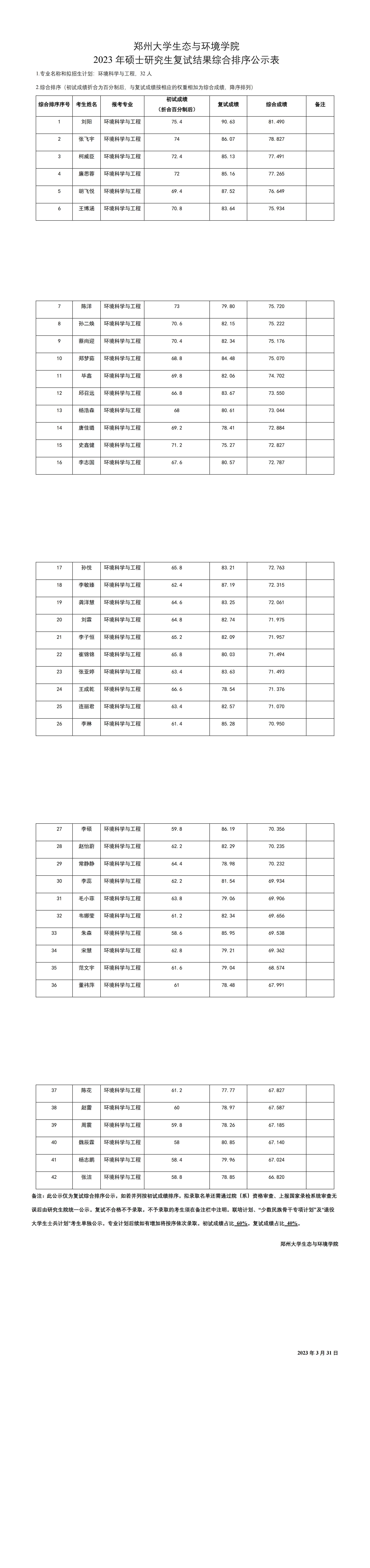 郑州大学2023年硕士研究生复试结果综合排序公示表（生态与环境学院学硕）_00.png