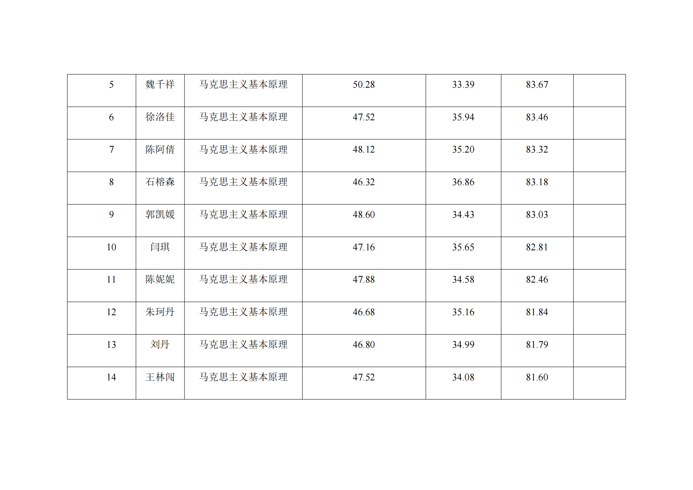 郑州大学马克思主义学院2023年硕士研究生复试结果综合排序公示表_05.png