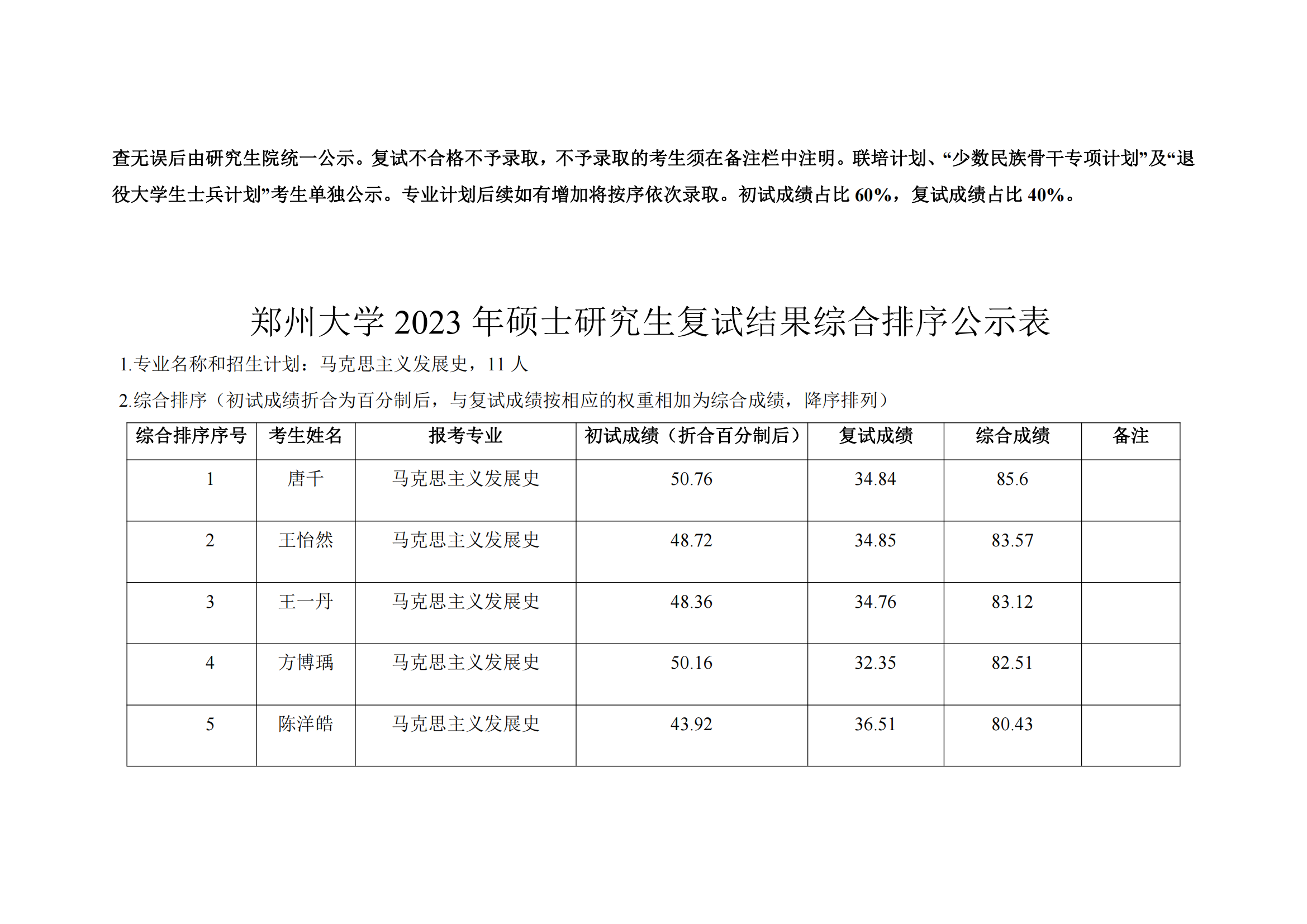 郑州大学马克思主义学院2023年硕士研究生复试结果综合排序公示表_07.png