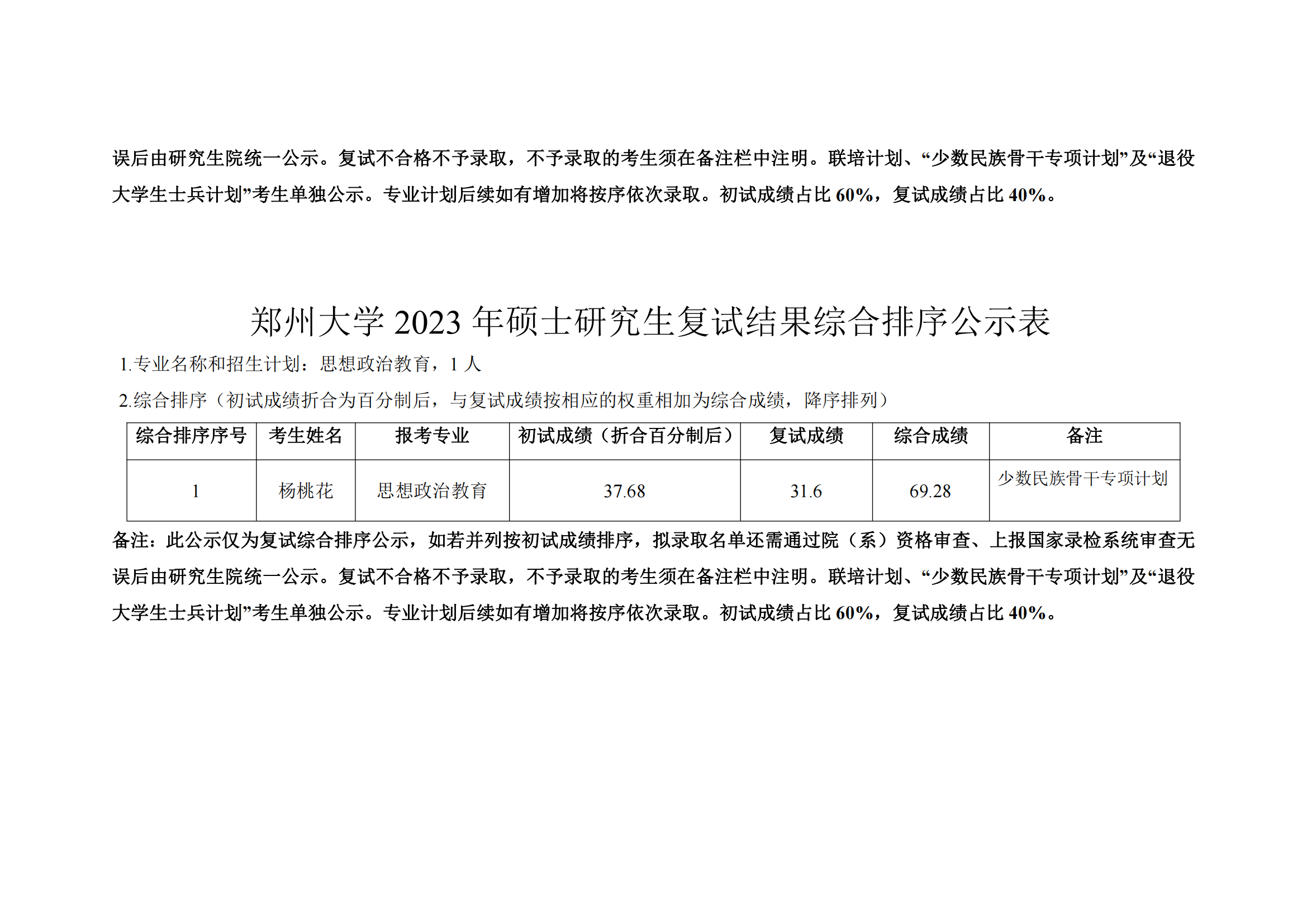 郑州大学马克思主义学院2023年硕士研究生复试结果综合排序公示表_18.png