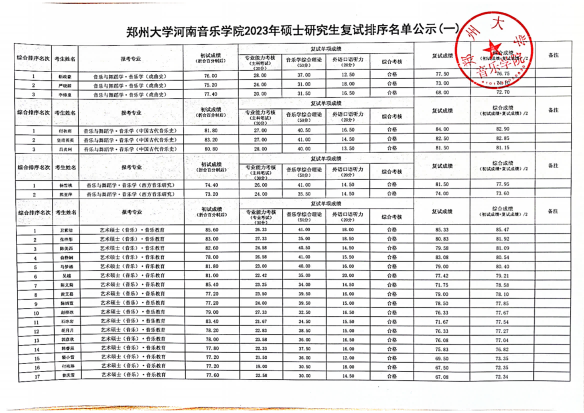 郑州大学河南音乐学院2023年硕士研究生复试排序名单公示_00.png