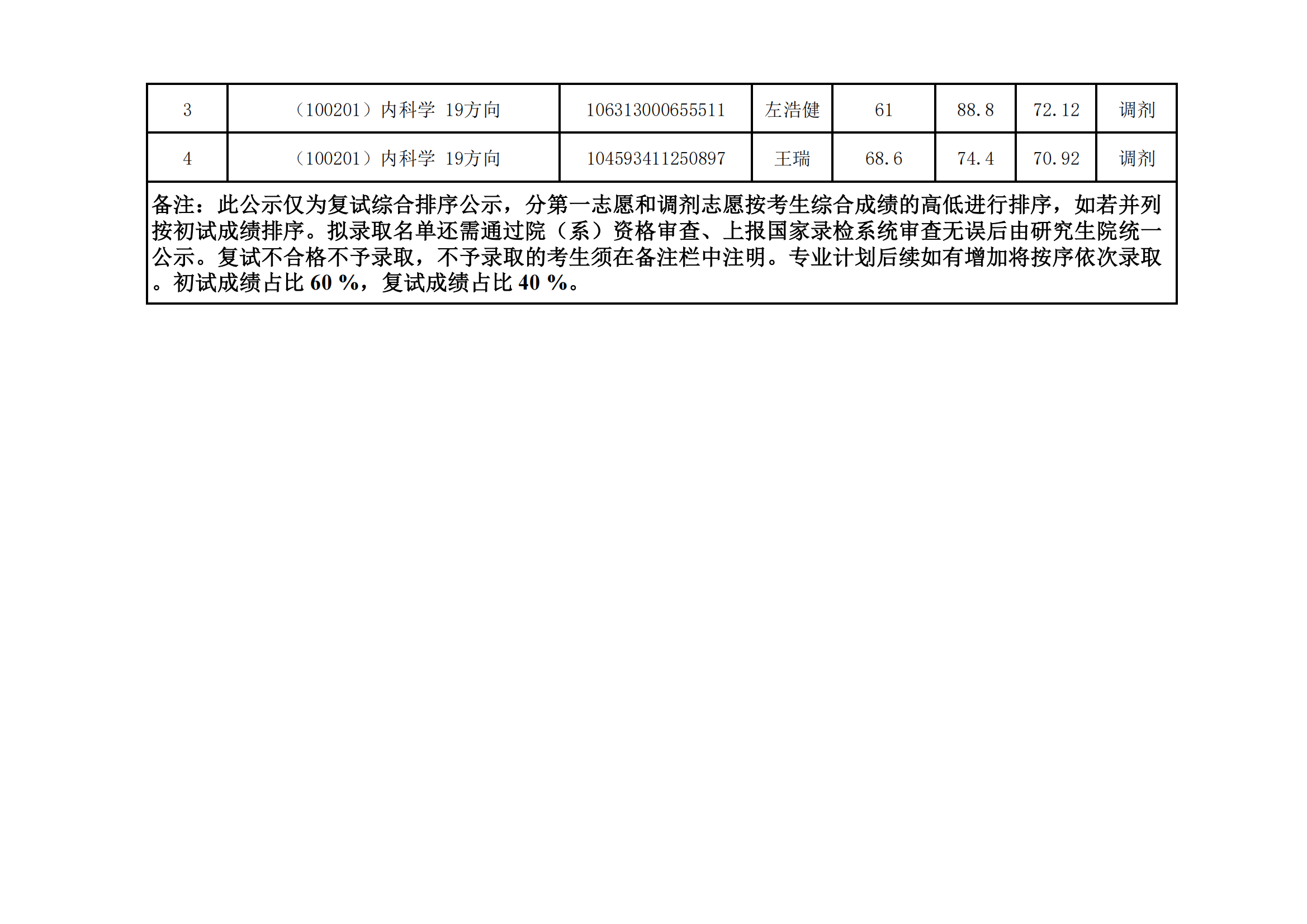 郑州大学医学科学院2023年硕士研究生招生复试结果综合排序公示（八）_02.png
