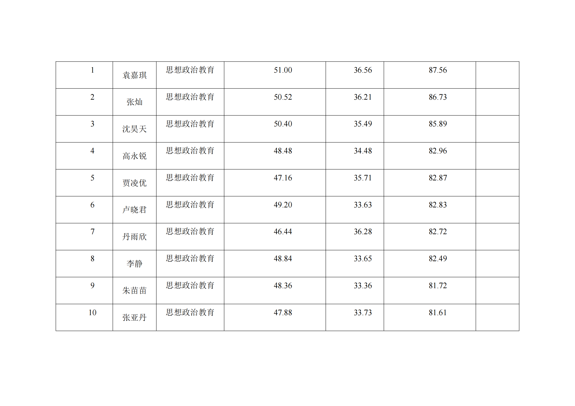 郑州大学马克思主义学院2023年硕士研究生复试结果综合排序公示表_12.png