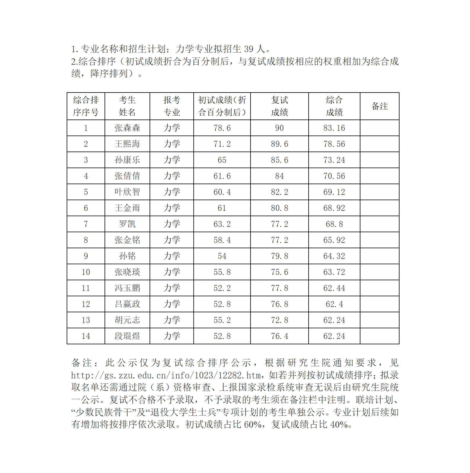 郑州大学2023年硕士研究生复试结果综合排序公示表（力学一志愿）_01.png
