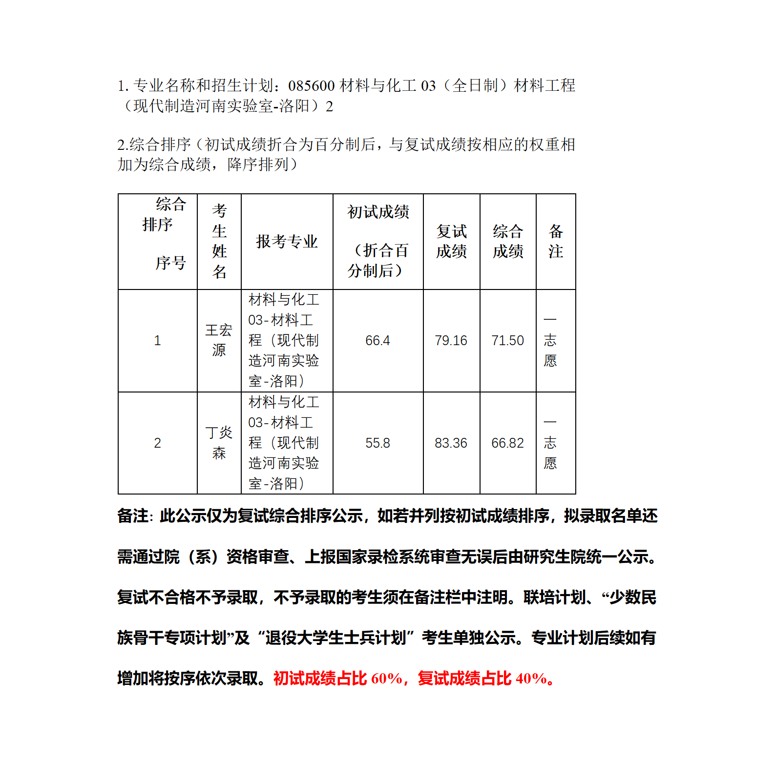 2023年硕士研究生复试结果综合排序公示表（二）_01.png