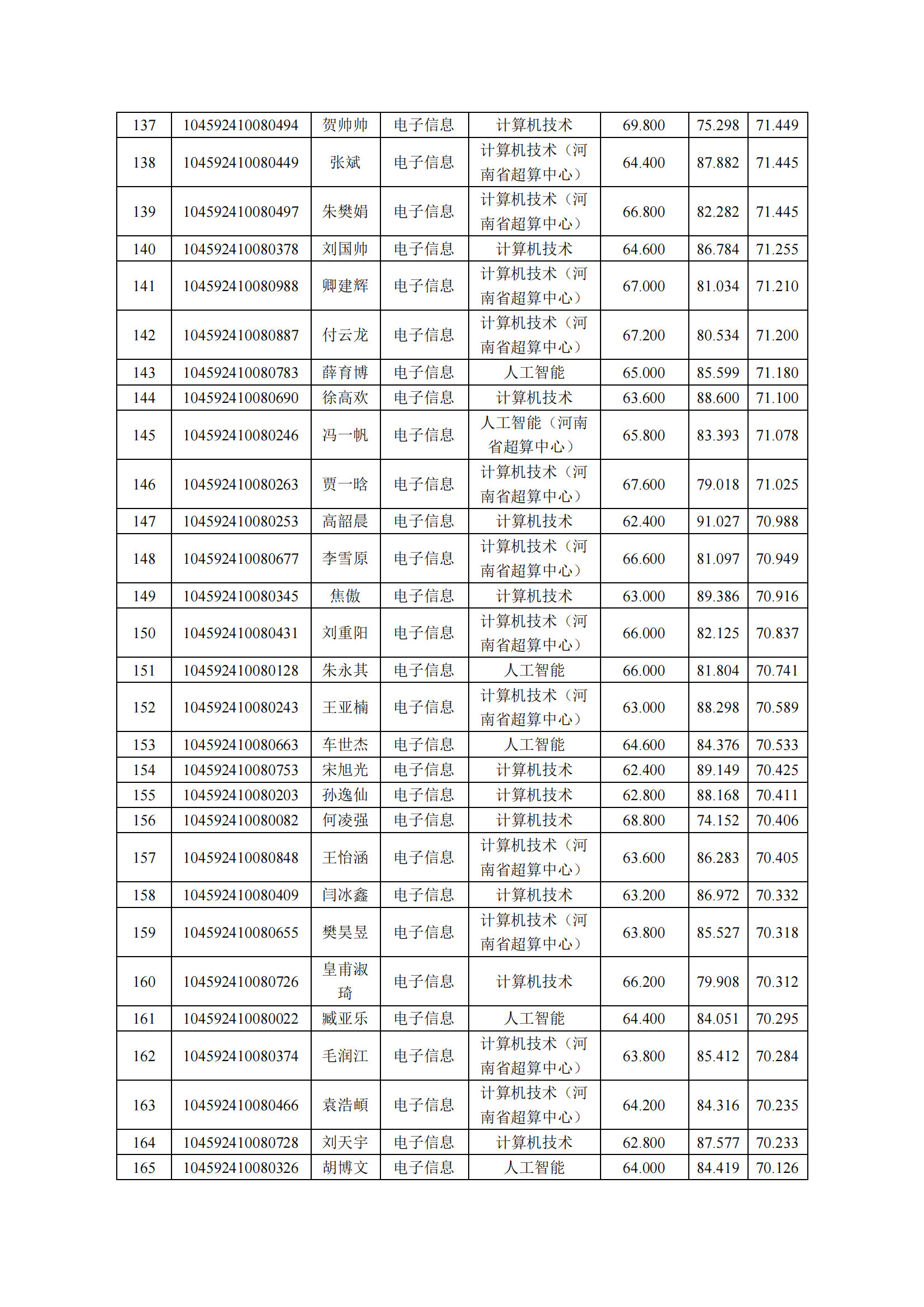 电子信息-复试公示.pdf; filename=utf-8''电子信息-复试公示_05.png