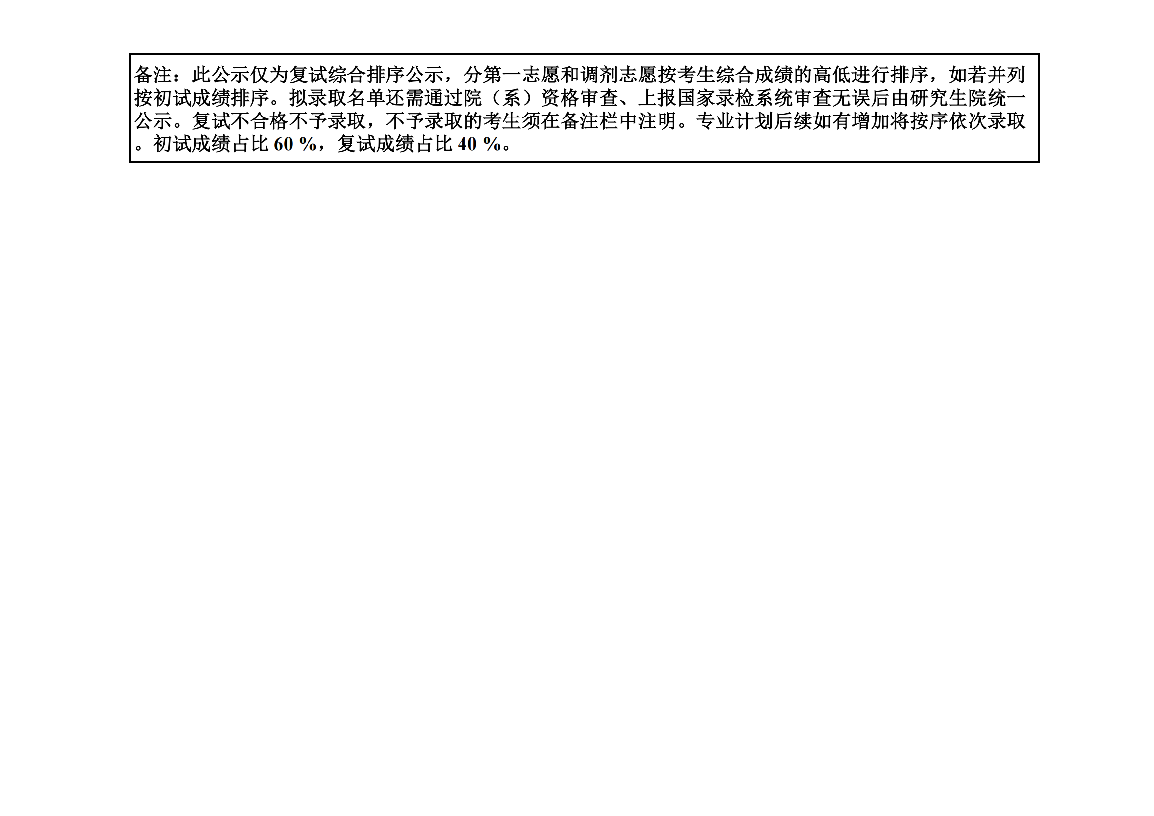 郑州大学医学科学院2023年硕士研究生招生复试结果综合排序公示（十五）_02.png