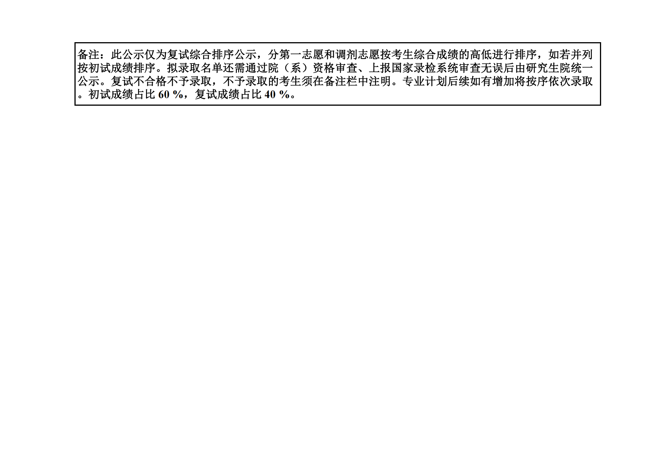 郑州大学医学科学院2023年硕士研究生招生复试结果综合排序公示（七）_06.png